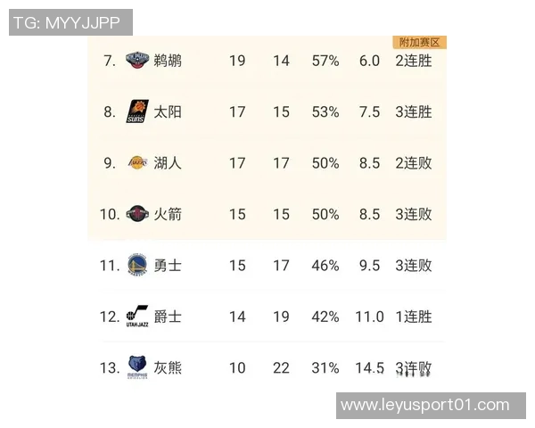西部季后赛争夺战勇士与太阳胜率对比分析
